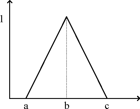 Figure 1 for D numbers theory: a generalization of Dempster-Shafer evidence theory