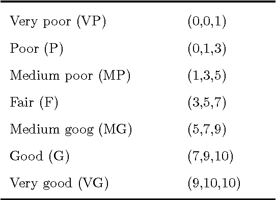 Figure 3 for D numbers theory: a generalization of Dempster-Shafer evidence theory