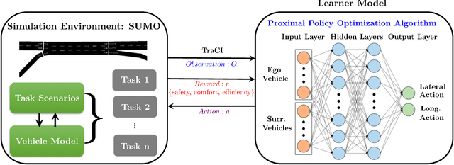 Figure 1 for Automated Lane Change Strategy using Proximal Policy Optimization-based Deep Reinforcement Learning