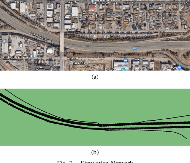 Figure 2 for Automated Lane Change Strategy using Proximal Policy Optimization-based Deep Reinforcement Learning