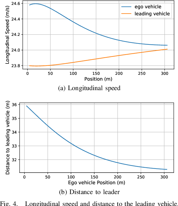 Figure 3 for Automated Lane Change Strategy using Proximal Policy Optimization-based Deep Reinforcement Learning