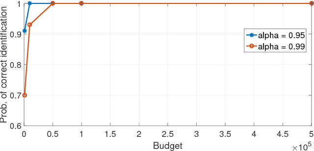 Figure 2 for Risk-aware Multi-armed Bandits Using Conditional Value-at-Risk