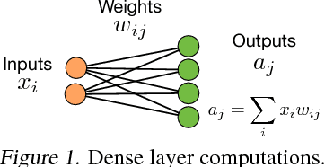 Figure 1 for Collaborative Execution of Deep Neural Networks on Internet of Things Devices