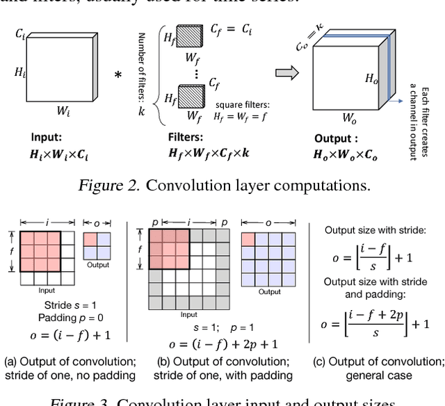 Figure 3 for Collaborative Execution of Deep Neural Networks on Internet of Things Devices