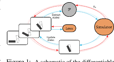 Figure 1 for Control of Two-way Coupled Fluid Systems with Differentiable Solvers
