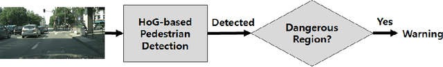 Figure 4 for End-to-End Pedestrian Collision Warning System based on a Convolutional Neural Network with Semantic Segmentation