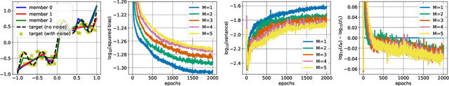 Figure 3 for Training independent subnetworks for robust prediction