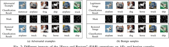 Figure 2 for Erase and Restore: Simple, Accurate and Resilient Detection of $L_2$ Adversarial Examples