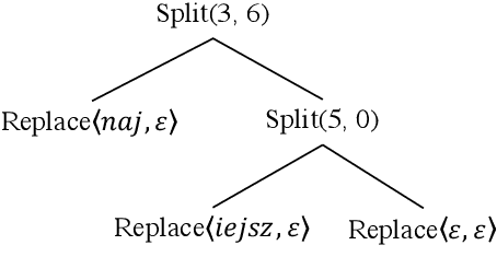 Figure 3 for Unsupervised Morphological Paradigm Completion