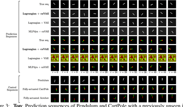 Figure 3 for Unsupervised Learning of Lagrangian Dynamics from Images for Prediction and Control