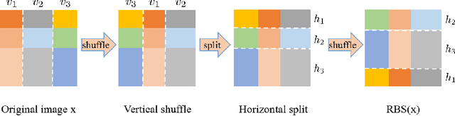 Figure 1 for Robust Local Features for Improving the Generalization of Adversarial Training