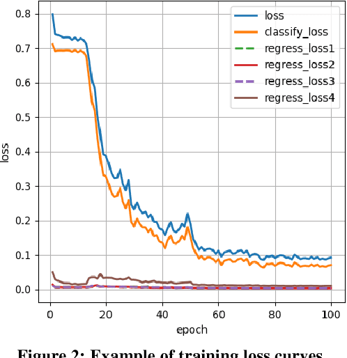 Figure 3 for A Systematic Analysis for State-of-the-Art 3D Lung Nodule Proposals Generation
