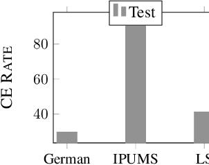 Figure 1 for FETA: Fairness Enforced Verifying, Training, and Predicting Algorithms for Neural Networks