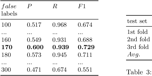 Figure 2 for SciBERT-based Semantification of Bioassays in the Open Research Knowledge Graph