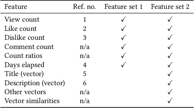 Figure 2 for Automated Discovery and Classification of Training Videos for Career Progression