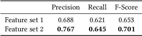 Figure 4 for Automated Discovery and Classification of Training Videos for Career Progression
