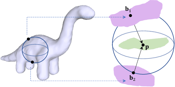 Figure 3 for Medial Spectral Coordinates for 3D Shape Analysis