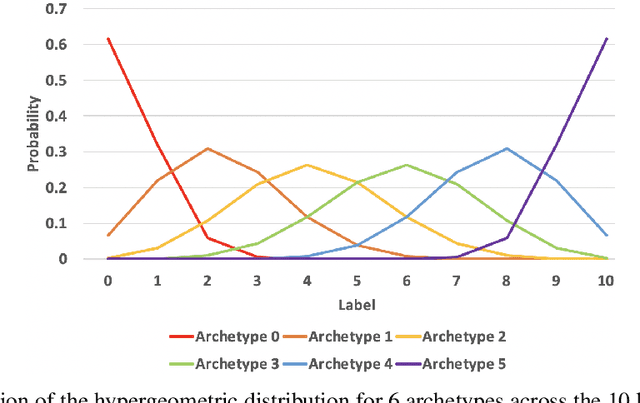 Figure 3 for FedCD: Improving Performance in non-IID Federated Learning
