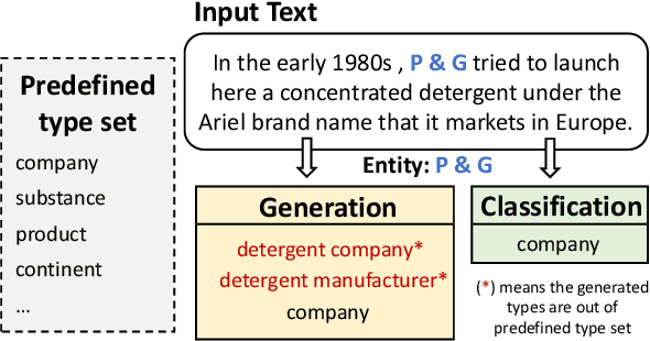 Figure 1 for Generative Entity Typing with Curriculum Learning