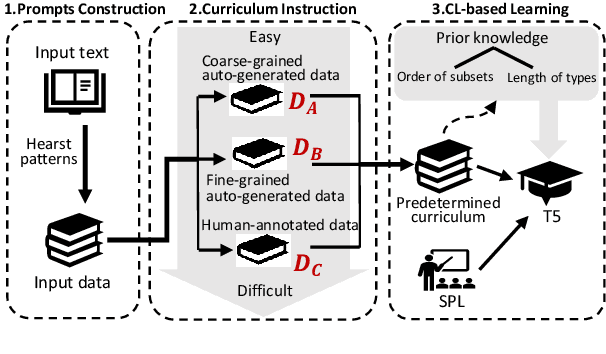 Figure 3 for Generative Entity Typing with Curriculum Learning