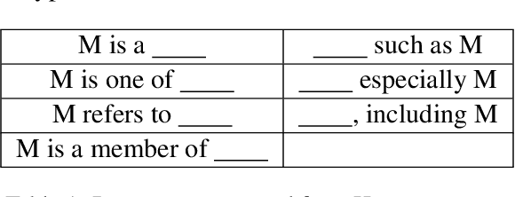 Figure 2 for Generative Entity Typing with Curriculum Learning