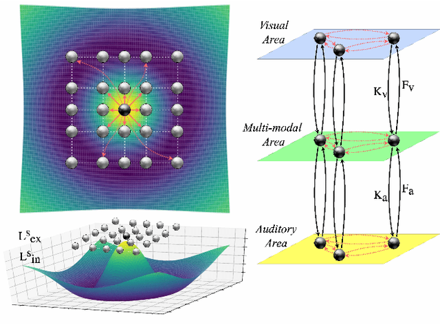 Figure 2 for Bio-Inspired Modality Fusion for Active Speaker Detection