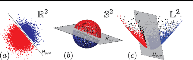 Figure 3 for Linear Classifiers in Mixed Constant Curvature Spaces