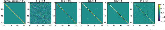 Figure 1 for Supervised learning of analysis-sparsity priors with automatic differentiation