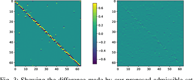 Figure 3 for Supervised learning of analysis-sparsity priors with automatic differentiation