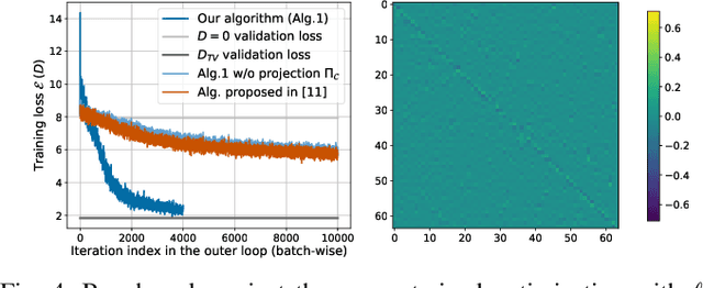 Figure 4 for Supervised learning of analysis-sparsity priors with automatic differentiation