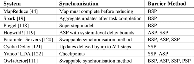 Figure 2 for Distributed data analytics