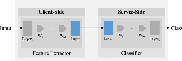 Figure 3 for Distributed data analytics