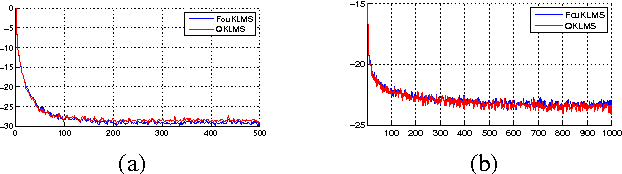 Figure 3 for Efficient KLMS and KRLS Algorithms: A Random Fourier Feature Perspective