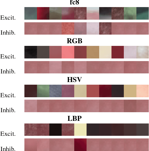 Figure 3 for Fine-grained wound tissue analysis using deep neural network