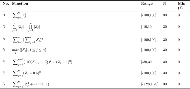 Figure 1 for Parallel Whale Optimization Algorithm for Solving Constrained and Unconstrained Optimization Problems