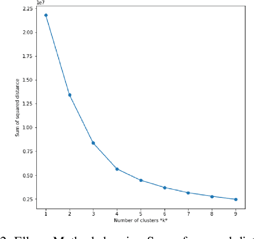 Figure 2 for Exploring Language Patterns in a Medical Licensure Exam Item Bank