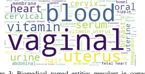 Figure 3 for Exploring Language Patterns in a Medical Licensure Exam Item Bank