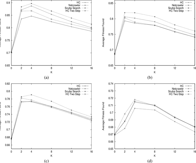 Figure 1 for Scuba Search : when selection meets innovation