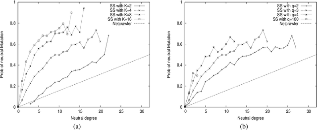 Figure 2 for Scuba Search : when selection meets innovation