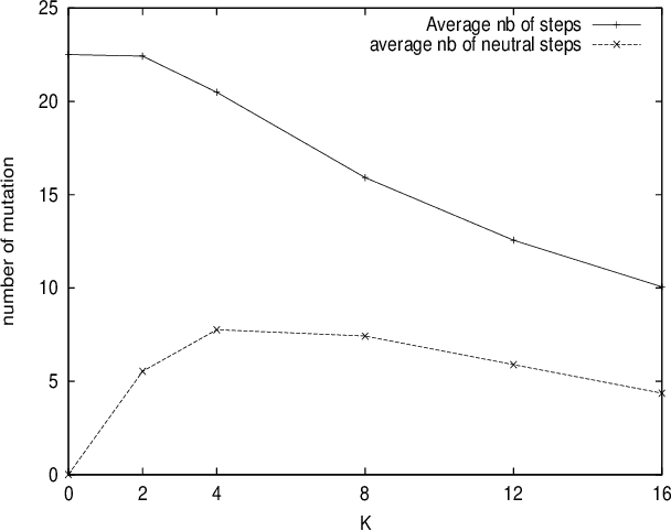 Figure 3 for Scuba Search : when selection meets innovation