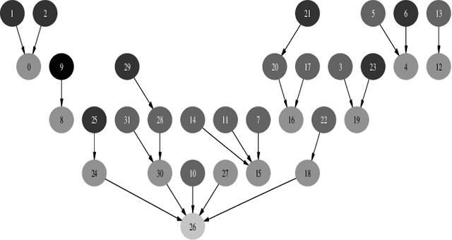 Figure 4 for Scuba Search : when selection meets innovation