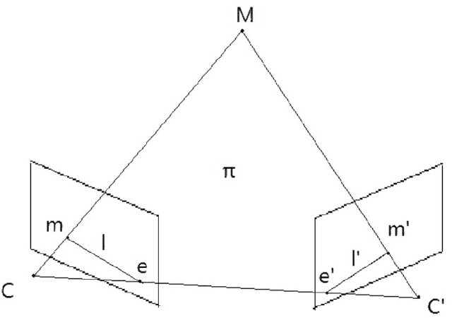 Figure 1 for Clustering Assisted Fundamental Matrix Estimation