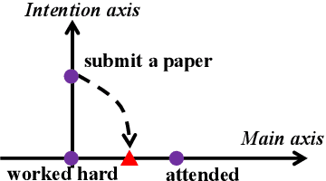 Figure 3 for A Multi-Axis Annotation Scheme for Event Temporal Relations