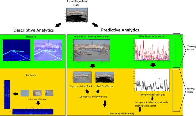 Figure 1 for Lost in Time: Temporal Analytics for Long-Term Video Surveillance