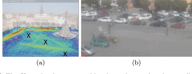 Figure 4 for Lost in Time: Temporal Analytics for Long-Term Video Surveillance