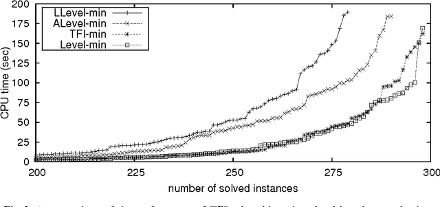 Figure 3 for Structure-Based Local Search Heuristics for Circuit-Level Boolean Satisfiability