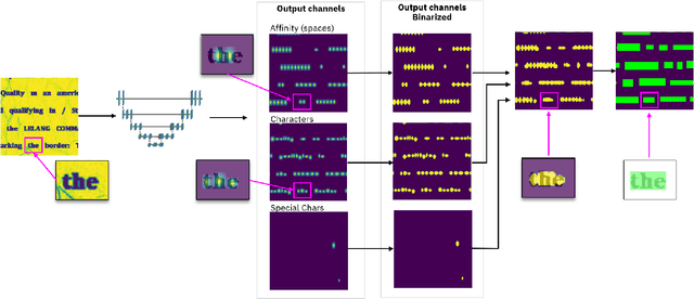 Figure 1 for BusiNet -- a Light and Fast Text Detection Network for Business Documents