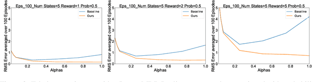 Figure 3 for Reward Estimation for Variance Reduction in Deep Reinforcement Learning