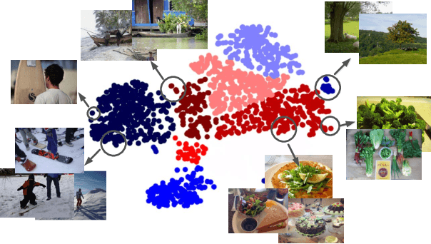 Figure 4 for Semantic-aware Modular Capsule Routing for Visual Question Answering