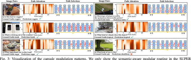 Figure 3 for Semantic-aware Modular Capsule Routing for Visual Question Answering